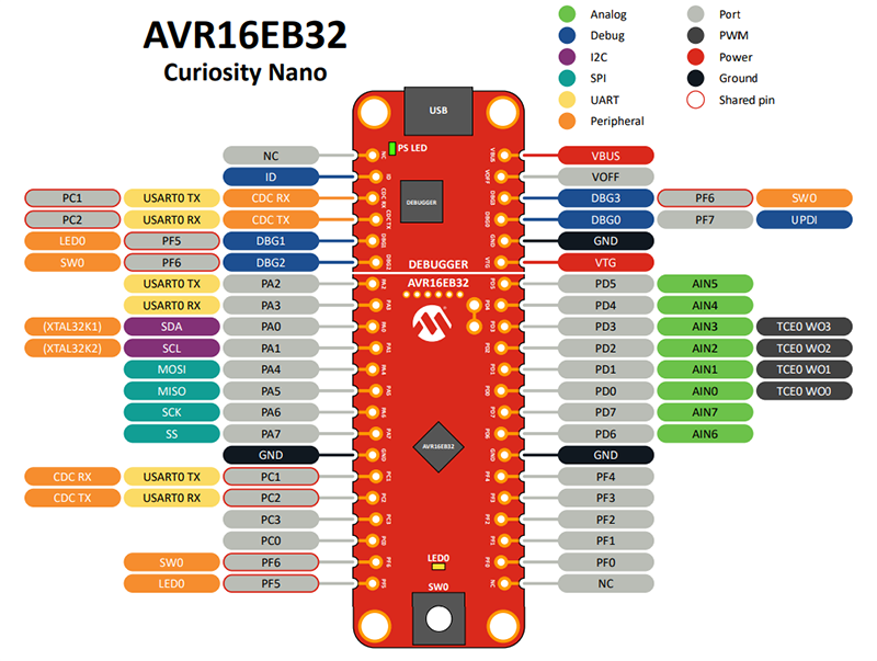 Microchip Technology AVR16EB32 Curiosity Nano评估套件（EV73J36A）